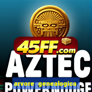 arvore genealogica familia real